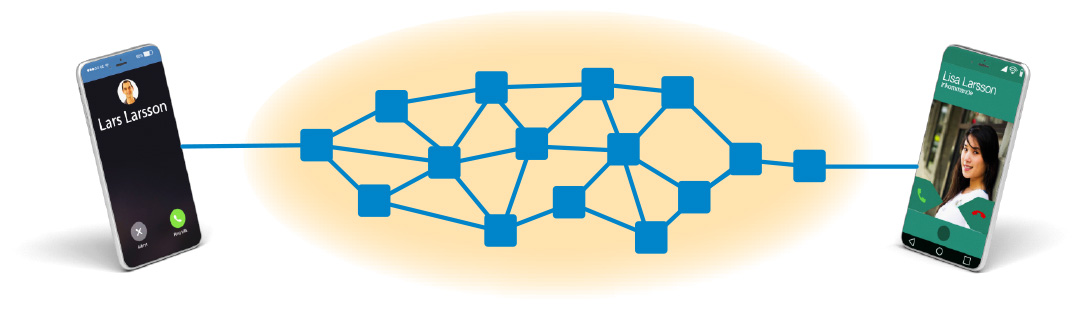 Paketförmedlande kommunikation