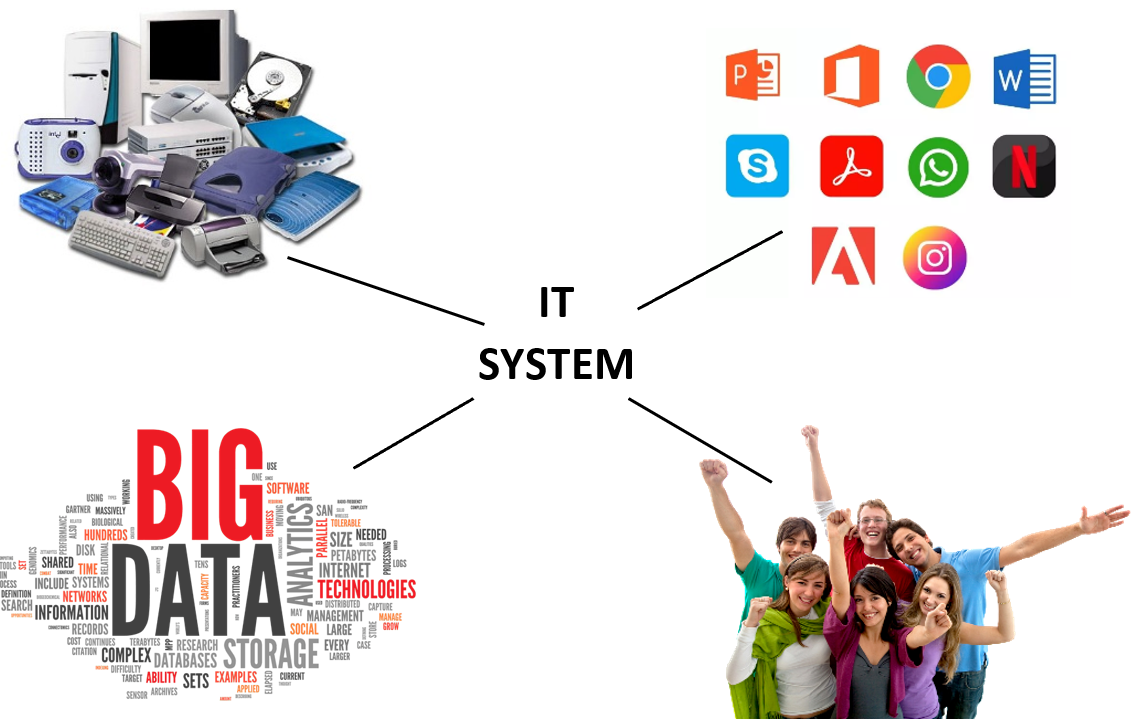 IT-system